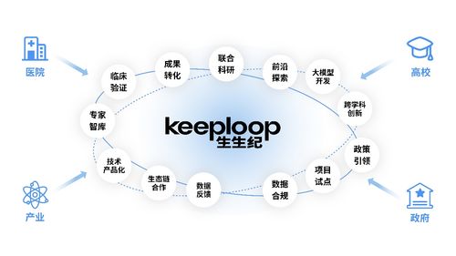 生生紀獲數千萬融資，以智能科技領航健康消費新浪潮